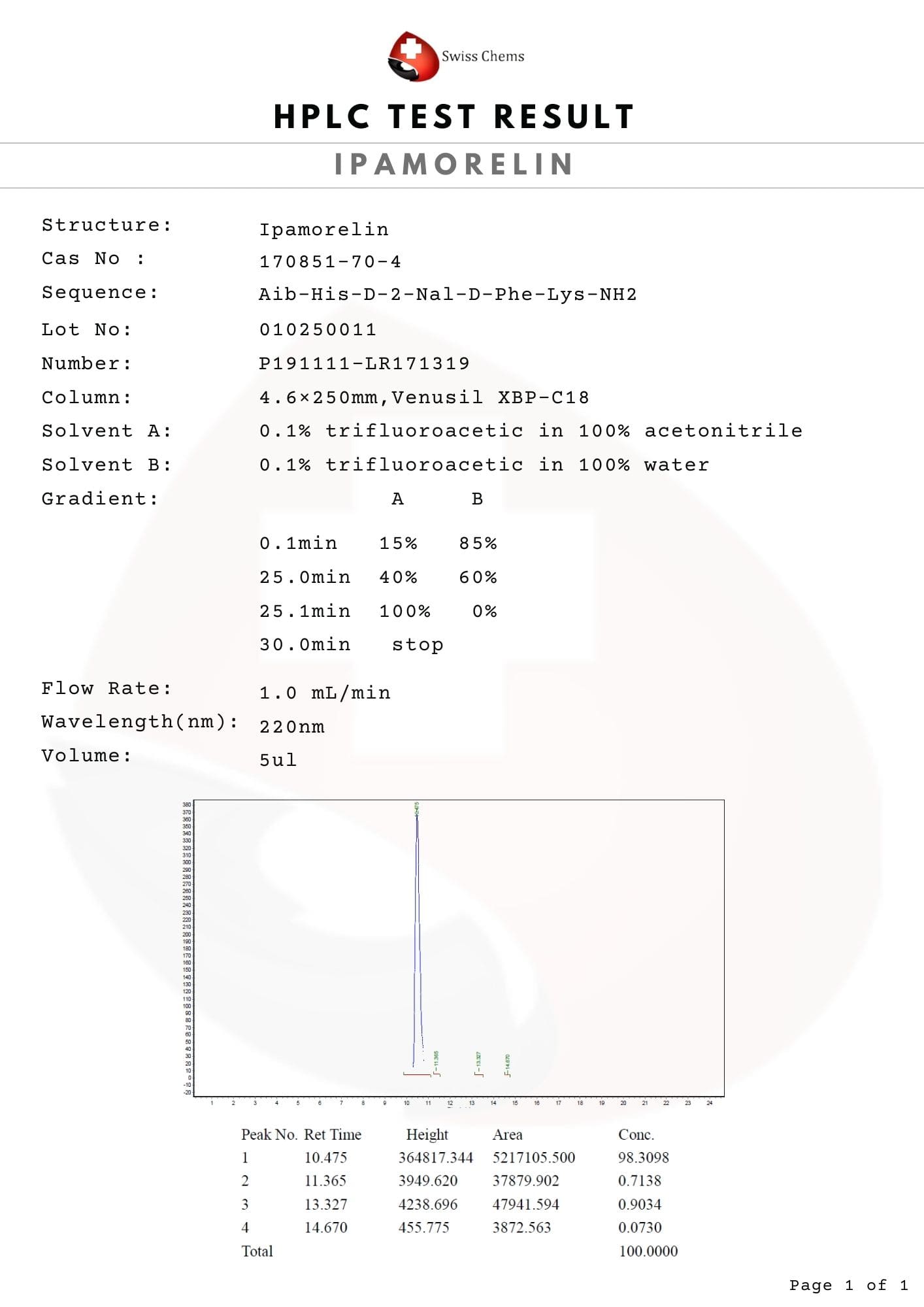 Ipamorelin 2 มก. - Image 4